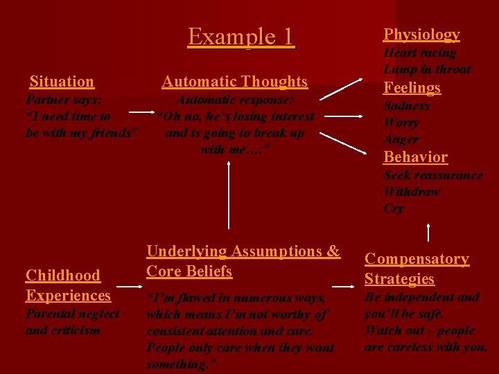 Example 1 Situation Partner says: “I need time to be with my friends” Automatic