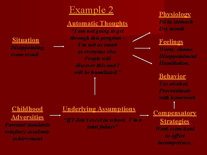 Example 2 Automatic Thoughts Situation Disappointing exam result “I am not going to get