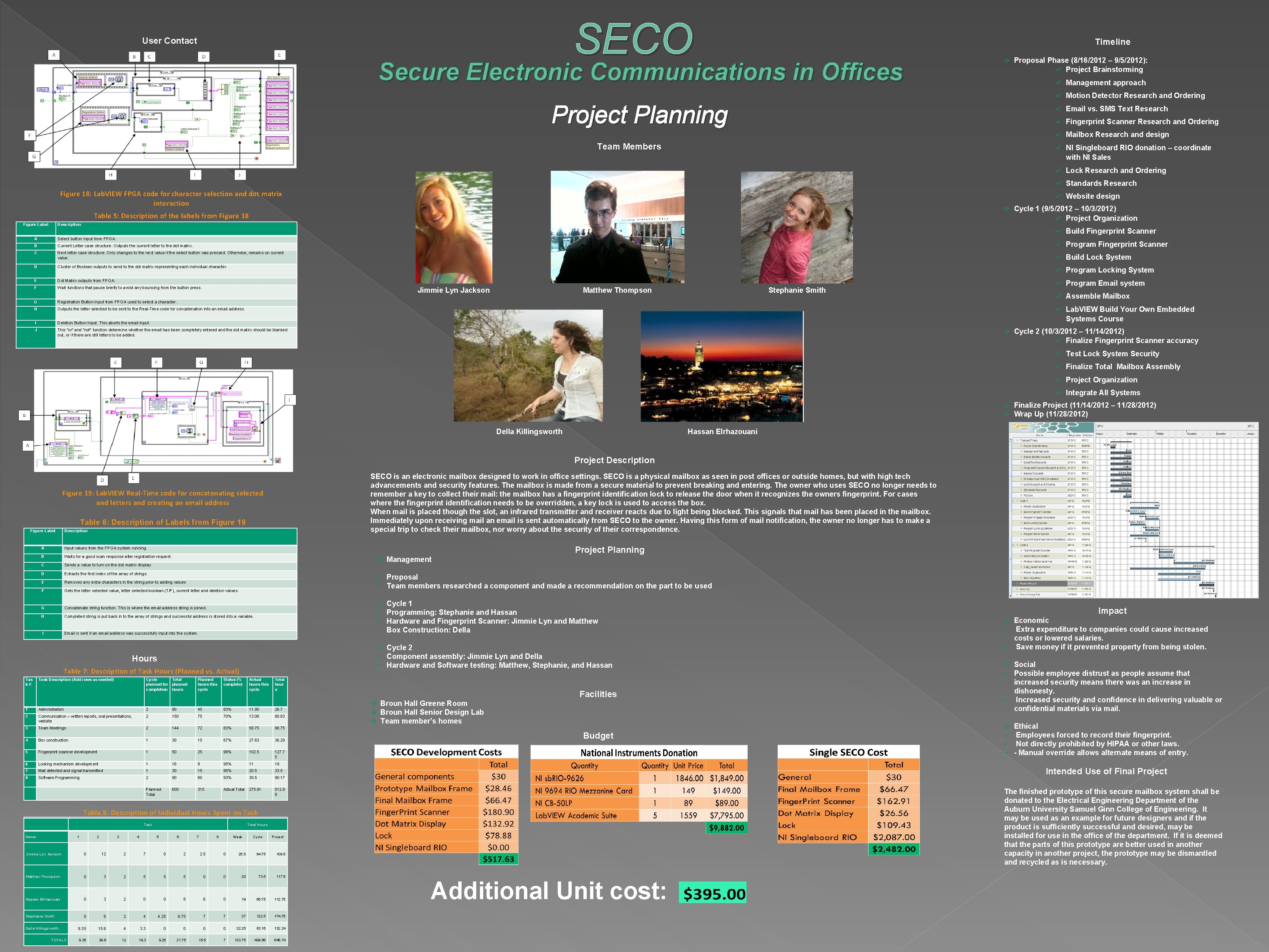 SECO User Contact Timeline Secure Electronic Communications in Offices v Proposal Phase (8/16/2012 –