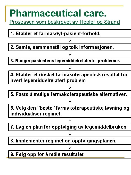 Pharmaceutical care. Prosessen som beskrevet av Hepler og Strand 1. Etabler et farmasøyt-pasient-forhold. 2.