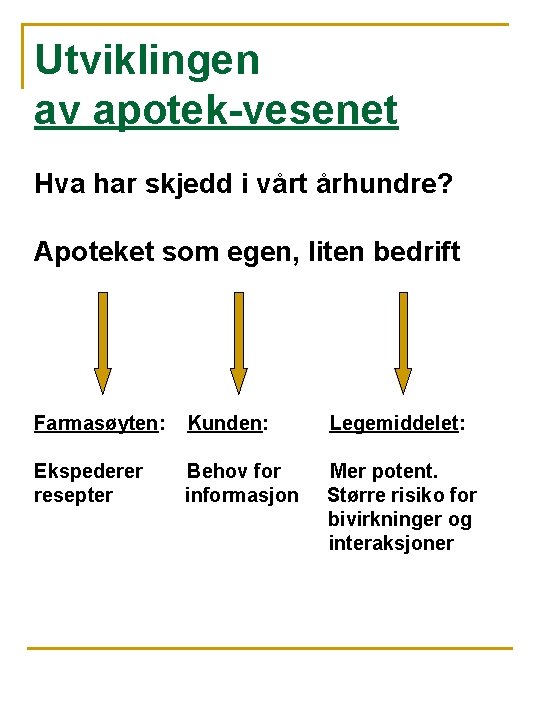 Utviklingen av apotek-vesenet Hva har skjedd i vårt århundre? Apoteket som egen, liten bedrift