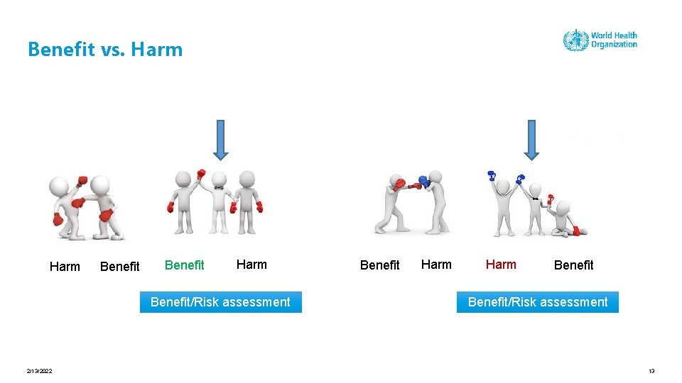Benefit vs. Harm Benefit/Risk assessment 2/13/2022 Benefit Harm Benefit/Risk assessment 13 