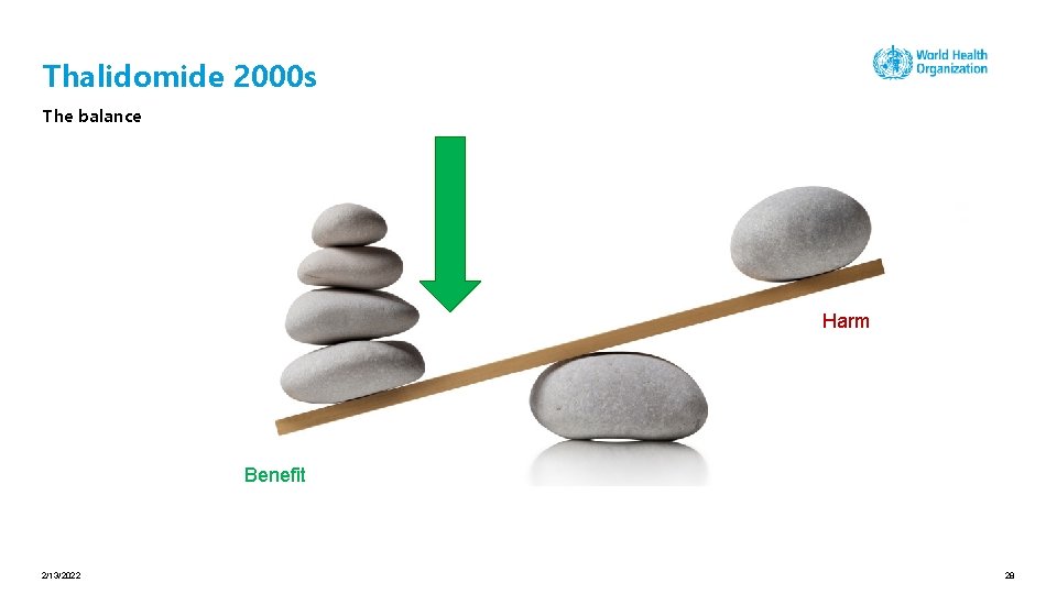 Thalidomide 2000 s The balance Harm Benefit 2/13/2022 28 