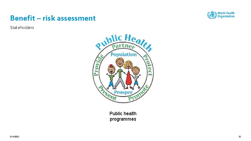 Benefit – risk assessment Stakeholders Public health programmes 2/13/2022 32 