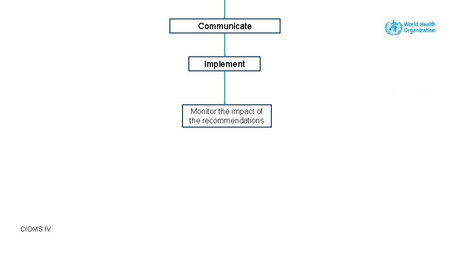 Communicate Implement Monitor the impact of the recommendations CIOMS IV Tutorial Benefit – risk