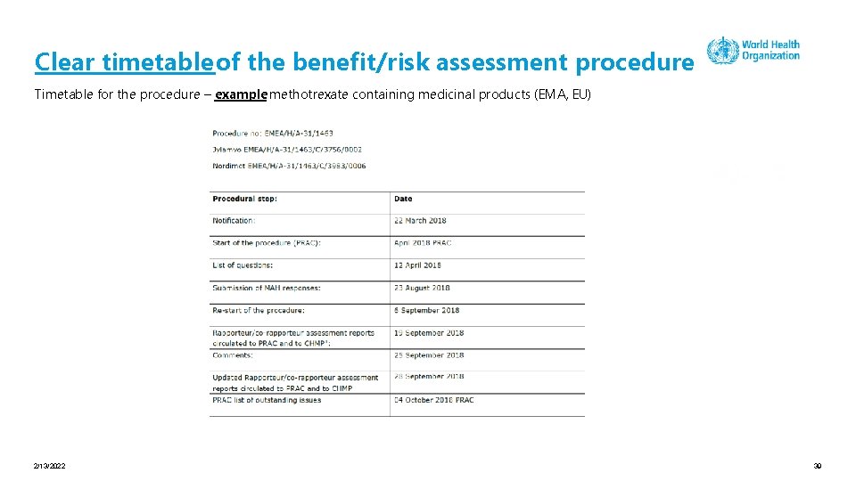 Clear timetable of the benefit/risk assessment procedure Timetable for the procedure – example methotrexate