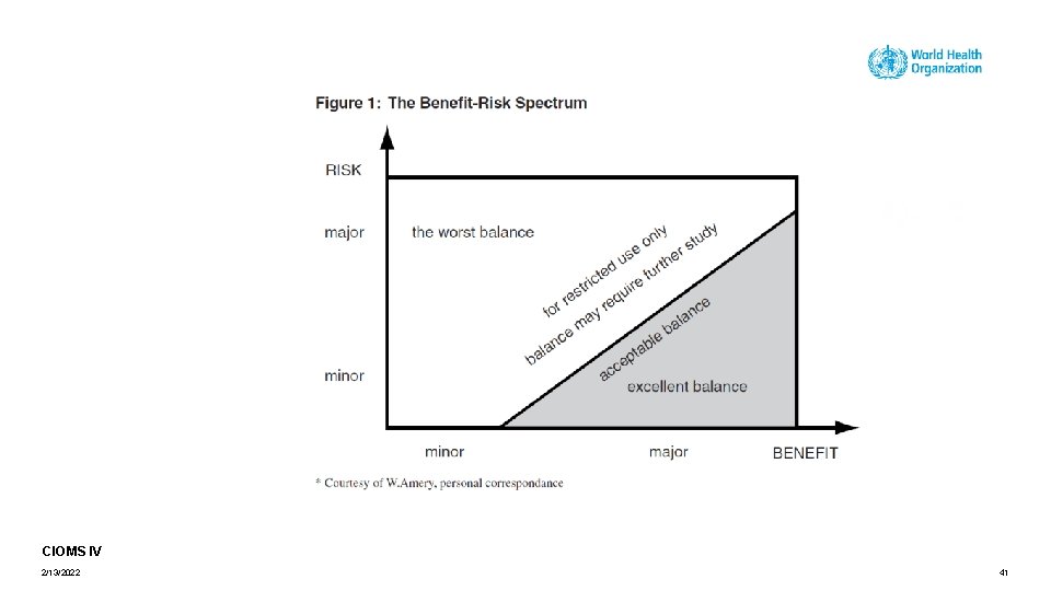 CIOMS IV 2/13/2022 41 