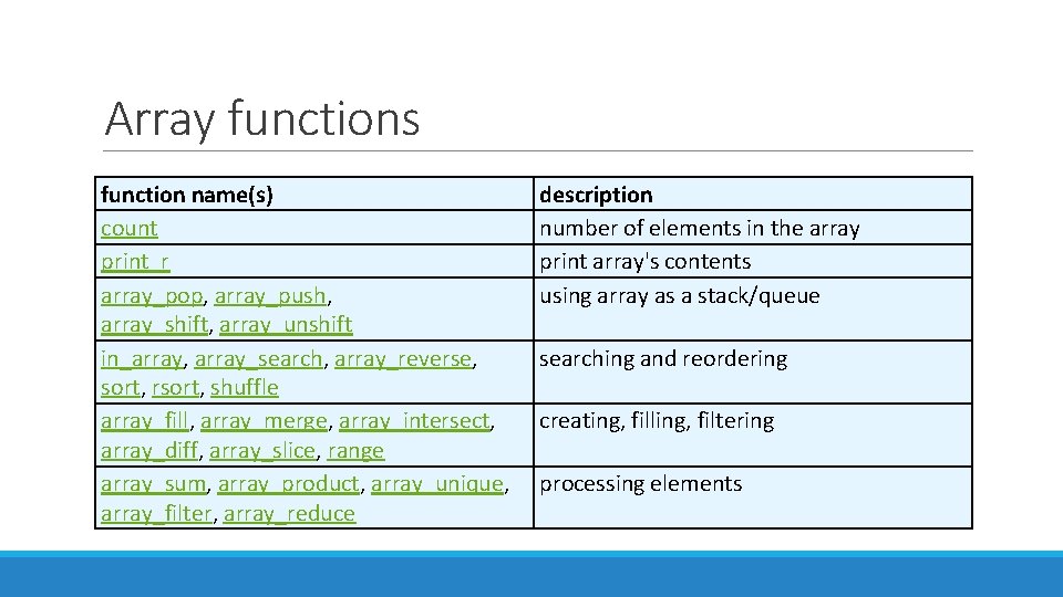 Array functions function name(s) count print_r array_pop, array_push, array_shift, array_unshift in_array, array_search, array_reverse, sort, Array functions function name(s) count print_r array_pop, array_push, array_shift, array_unshift in_array, array_search, array_reverse, sort,