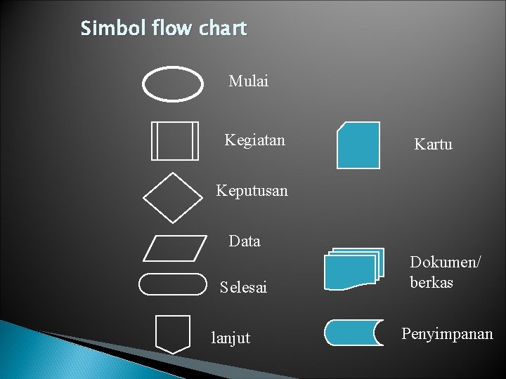 Simbol flow chart Mulai Kegiatan Kartu Keputusan Data Selesai lanjut Dokumen/ berkas Penyimpanan 