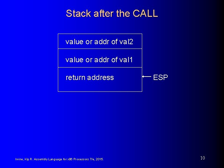 Stack after the CALL value or addr of val 2 value or addr of Stack after the CALL value or addr of val 2 value or addr of
