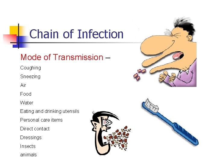 Chain of Infection Mode of Transmission – Coughing Sneezing Air Food Water Eating and