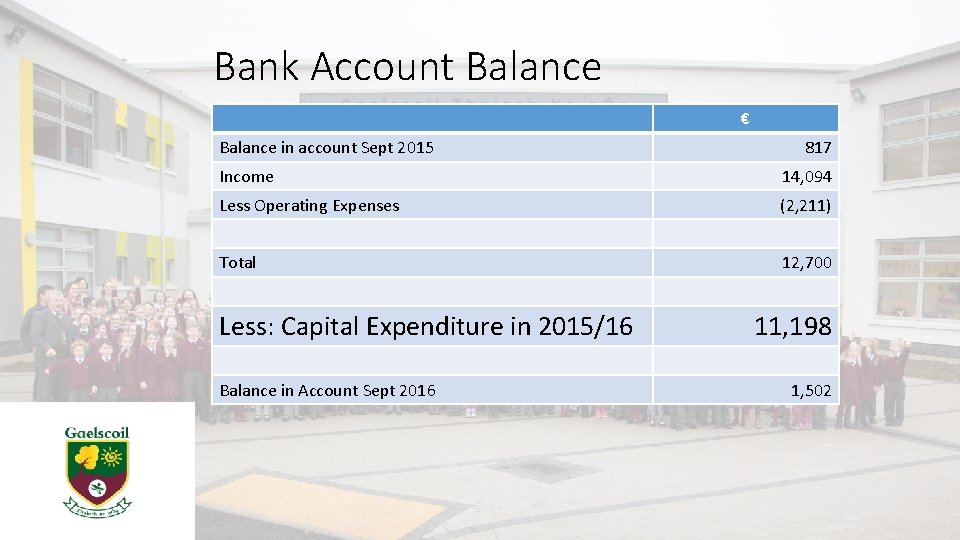 Bank Account Balance € Balance in account Sept 2015 817 Income 14, 094 Less