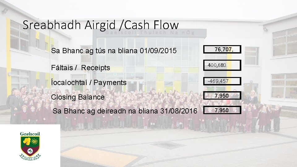 Sreabhadh Airgid /Cash Flow Sa Bhanc ag tús na bliana 01/09/2015 76, 707, Fáltais