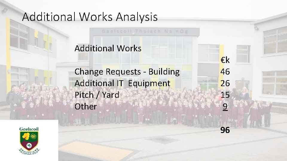 Additional Works Analysis Additional Works Change Requests - Building Additional IT Equipment Pitch /