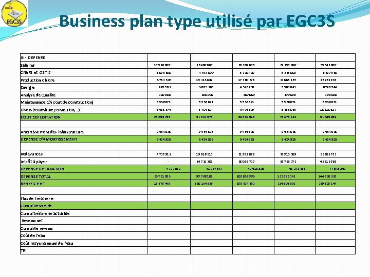 Business plan type utilisé par EGC 3 S III - DEPENSE Salaires 10 520