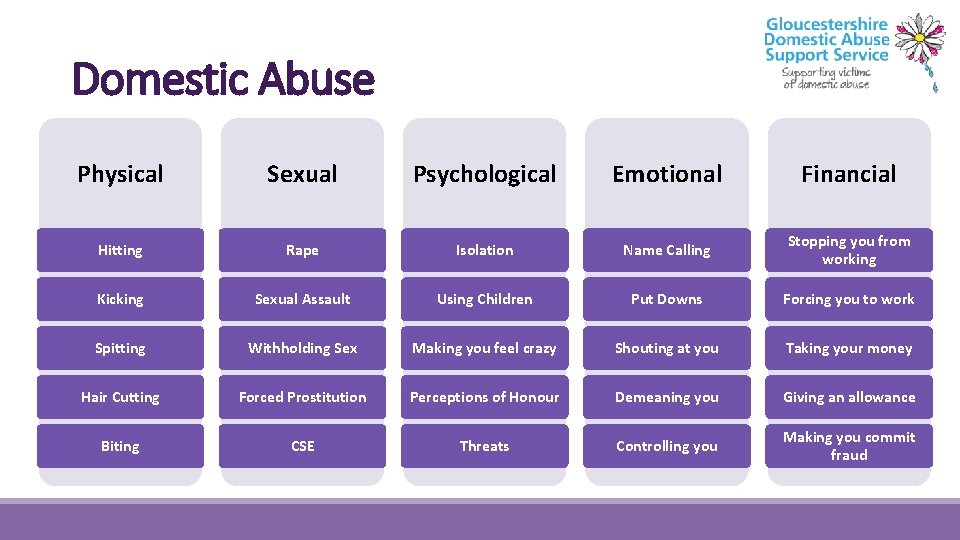 Domestic Abuse Physical Sexual Psychological Emotional Financial Hitting Rape Isolation Name Calling Stopping you