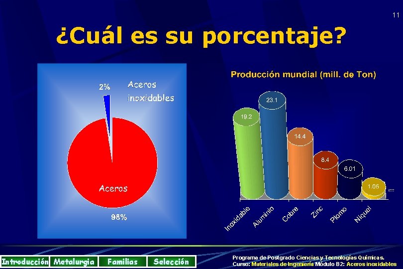 11 ¿Cuál es su porcentaje? Introducción Metalurgia Familias Selección Programa de Postgrado Ciencias y