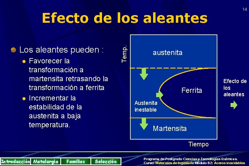 Los aleantes pueden : l l Favorecer la transformación a martensita retrasando la transformación