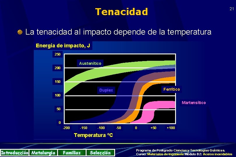 Tenacidad 21 La tenacidad al impacto depende de la temperatura Energía de impacto, J