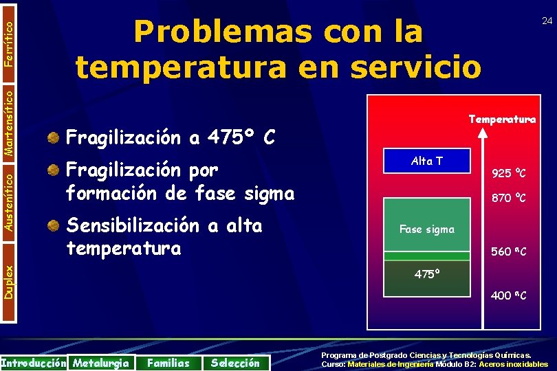 Ferrítico Martensítico Temperatura Fragilización a 475º C Fragilización por formación de fase sigma Sensibilización