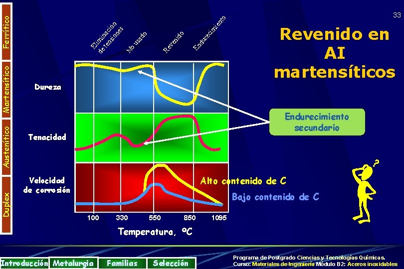 cim ien re o du ni d En Re ve El de imi ten