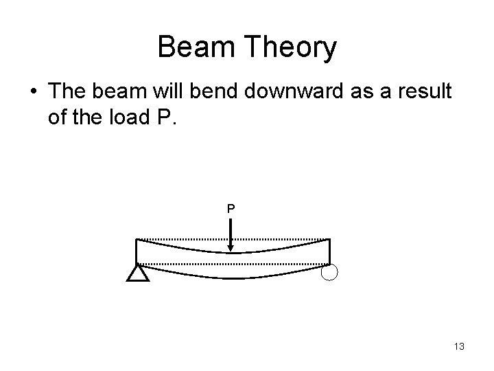 Beam Theory • The beam will bend downward as a result of the load