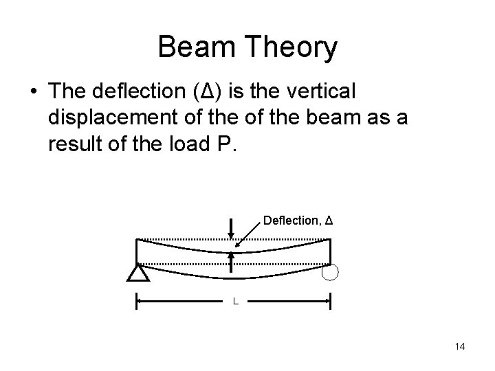 Beam Theory • The deflection (Δ) is the vertical displacement of the beam as