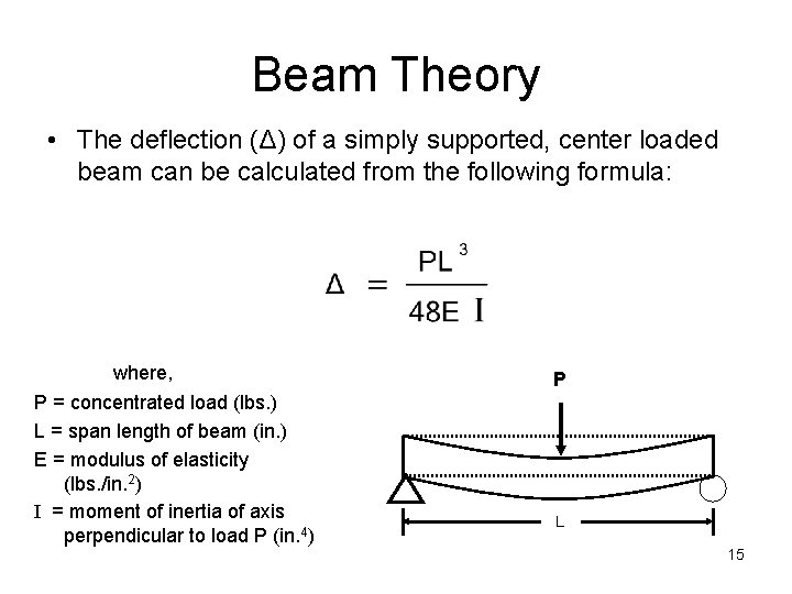 Beam Theory • The deflection (Δ) of a simply supported, center loaded beam can