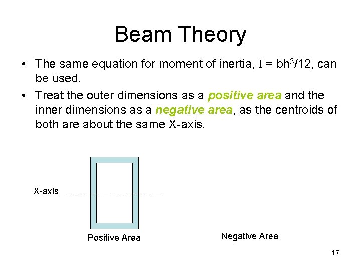 Beam Theory • The same equation for moment of inertia, I = bh 3/12,