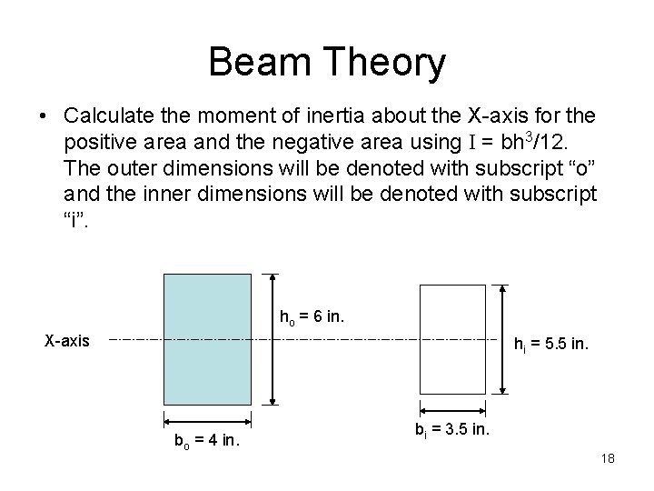 Beam Theory • Calculate the moment of inertia about the X-axis for the positive