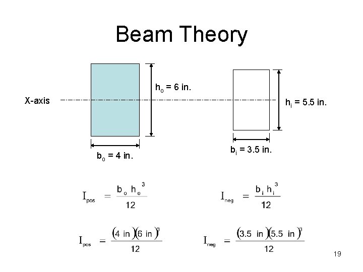 Beam Theory ho = 6 in. X-axis hi = 5. 5 in. bo =