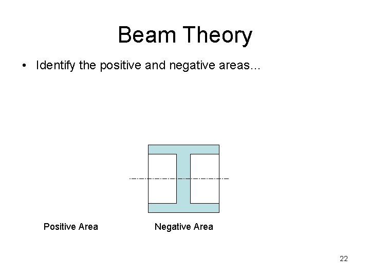 Beam Theory • Identify the positive and negative areas… Positive Area Negative Area 22