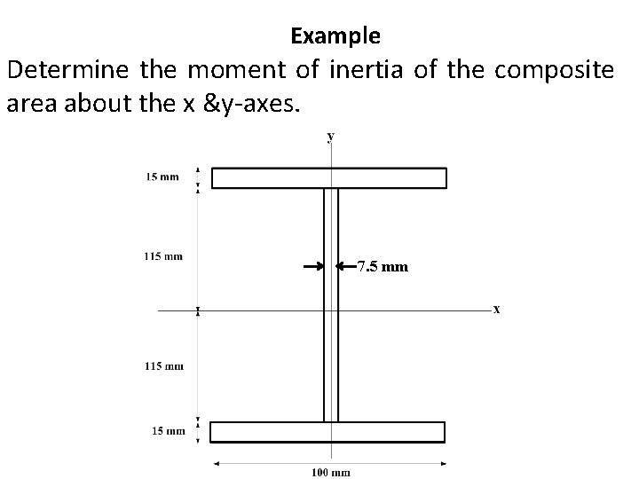 Example Determine the moment of inertia of the composite area about the x &y-axes.