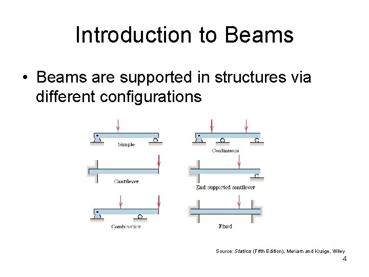 Introduction to Beams • Beams are supported in structures via different configurations Source: Statics