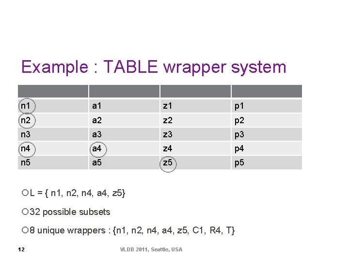 Example : TABLE wrapper system n 1 a 1 z 1 p 1 n