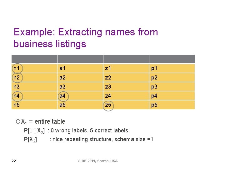 Example: Extracting names from business listings n 1 a 1 z 1 p 1