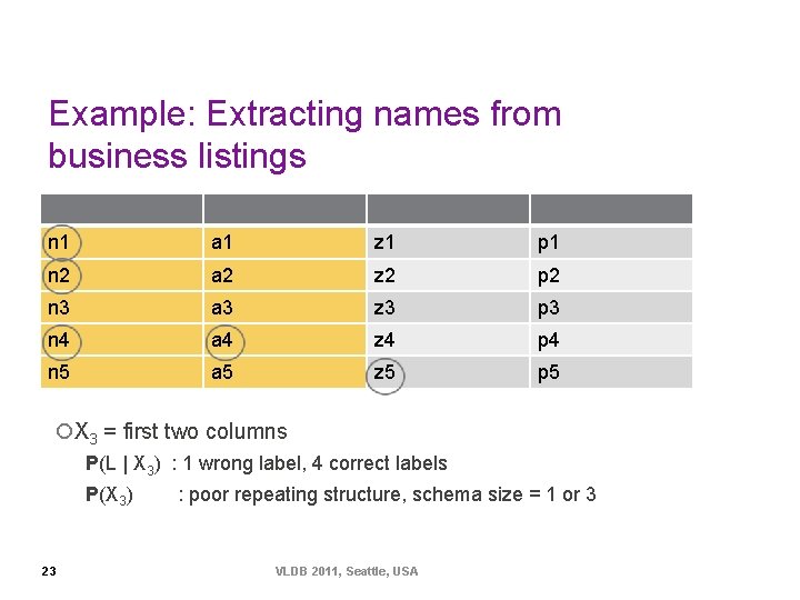 Example: Extracting names from business listings n 1 a 1 z 1 p 1