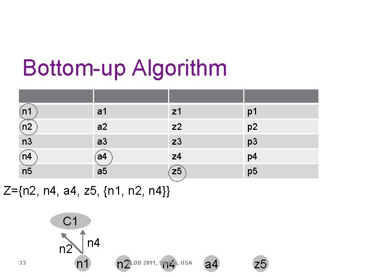 Bottom-up Algorithm n 1 a 1 z 1 p 1 n 2 a 2