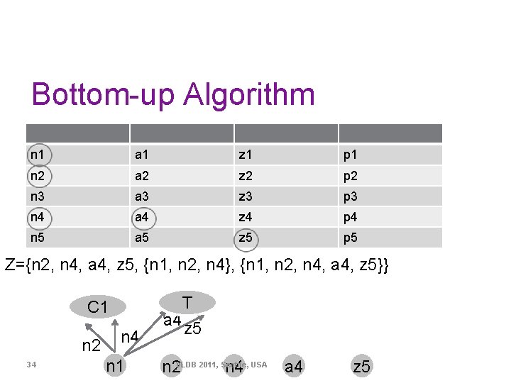 Bottom-up Algorithm n 1 a 1 z 1 p 1 n 2 a 2