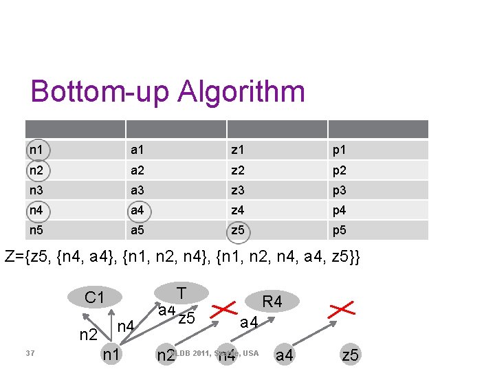 Bottom-up Algorithm n 1 a 1 z 1 p 1 n 2 a 2