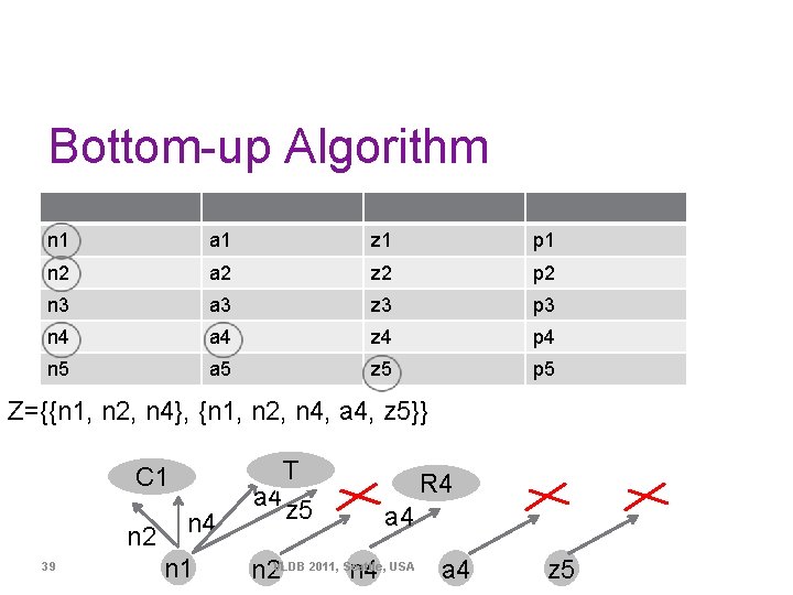 Bottom-up Algorithm n 1 a 1 z 1 p 1 n 2 a 2