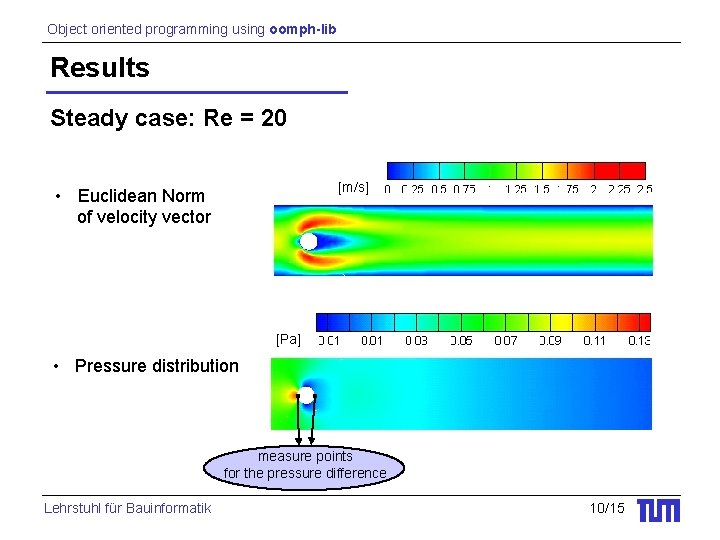 Object oriented programming using oomph-lib Results Steady case: Re = 20 [m/s] • Euclidean