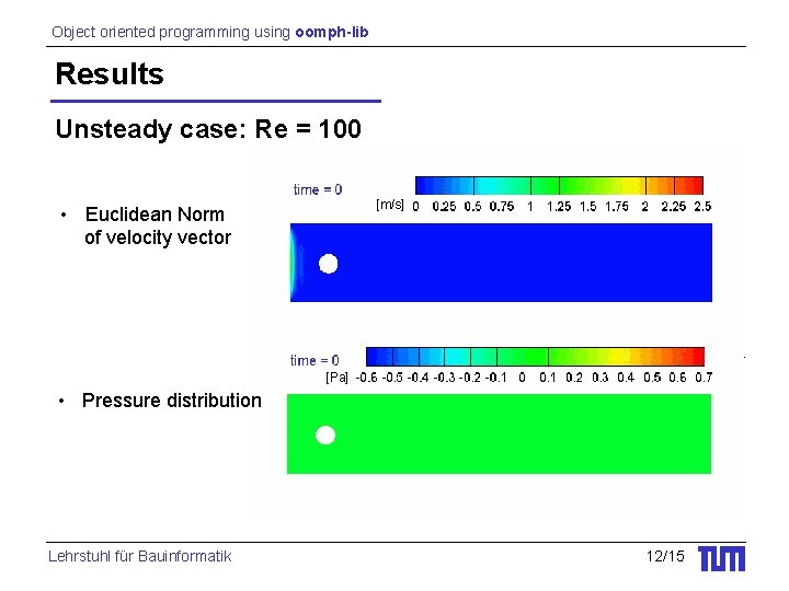 Object oriented programming using oomph-lib Results Unsteady case: Re = 100 [m/s] • Euclidean
