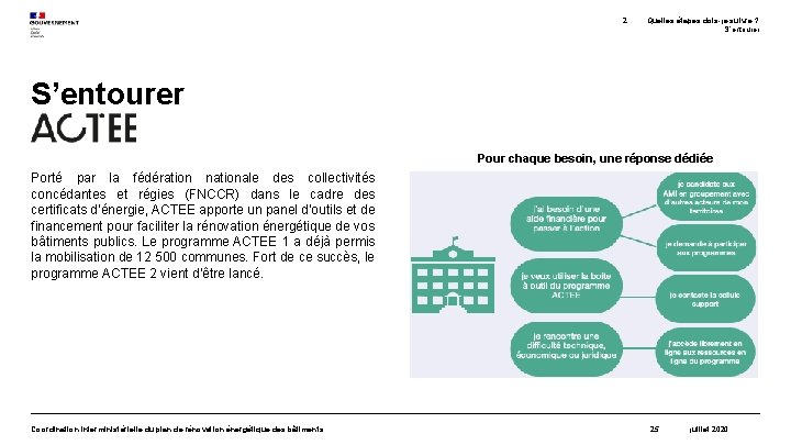 2. Quelles étapes dois-je suivre ? S’entourer Pour chaque besoin, une réponse dédiée Porté