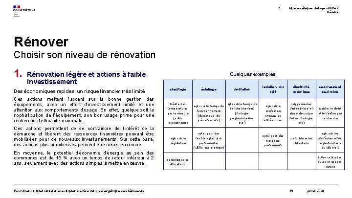 2. Quelles étapes dois-je suivre ? Rénover Choisir son niveau de rénovation 1. Rénovation