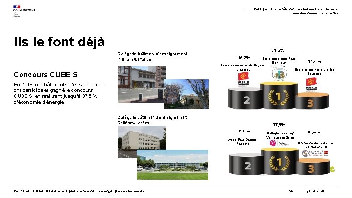 3. Pourquoi dois-je rénover mes bâtiments scolaires ? Créer une dynamique collective Ils le