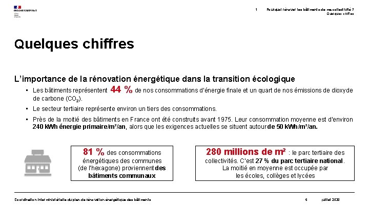 1. Pourquoi rénover les bâtiments de ma collectivité ? Quelques chiffres L’importance de la