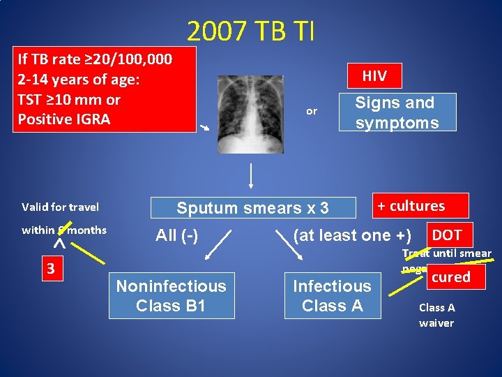 If TB rate ≥ 20/100, 000 2 -14 years of age: TST ≥ 10