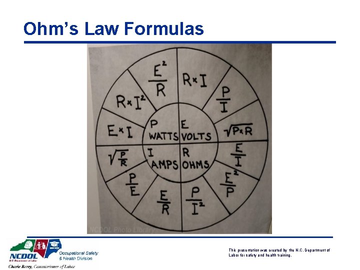 Ohm’s Law Formulas This presentation was created by the N. C. Department of Labor