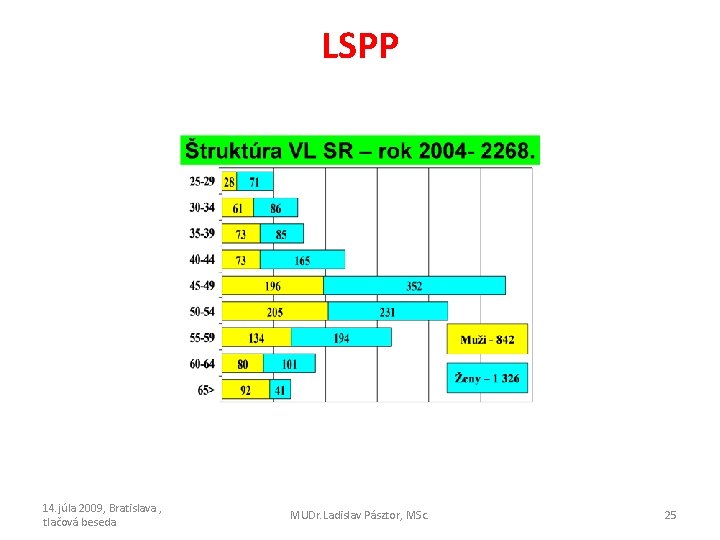 LSPP 14. júla 2009, Bratislava , tlačová beseda MUDr. Ladislav Pásztor, MSc. 25 